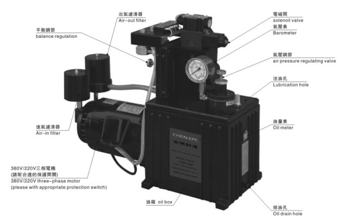 金牌對(duì)邊機(jī),金牌氣油壓式對(duì)邊機(jī)結(jié)構(gòu)