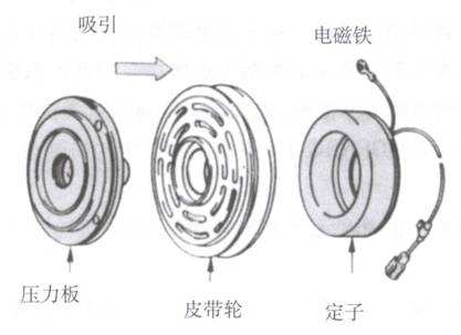 電磁離合器與電機連接，電磁離合器電機組合