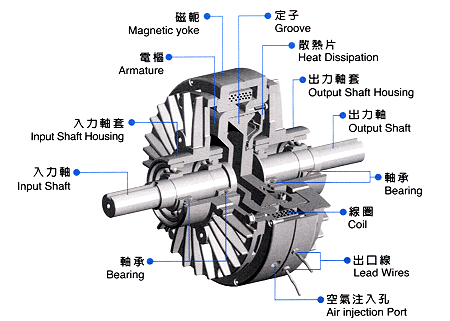 磁粉制動器故障分析，磁粉制動器廠家