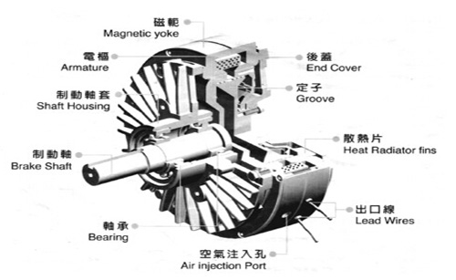 磁粉制動器內(nèi)部結(jié)構(gòu)是怎樣的？