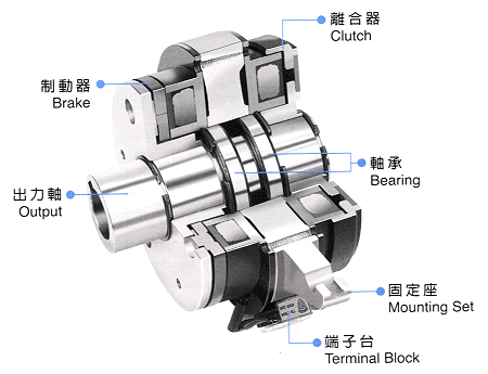 電磁離合剎車器組哪個(gè)牌子的好，工業(yè)離合器廠家