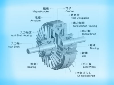 磁粉離合器